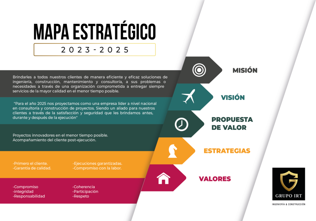 Mapa Estratégico GRUPO IRT